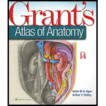 Grant's Atlas of Anatomy - With Access