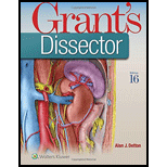 Grant's Dissector  - With Access