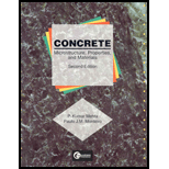 Concrete Microstructure (Custom) - P. Kumar Mehta