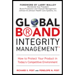 Global Brand Integrity Management How to Protect Your Product in Todays Competitive Environment