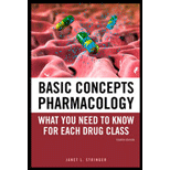 Basic Concepts in Pharmacology