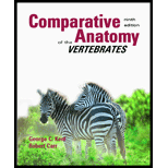 Animal Anatomy & Physiology Textbooks 