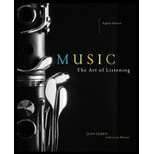 Music  The Art of Listening