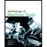 Technology of Machine Tools