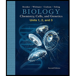 Biology (Custom)