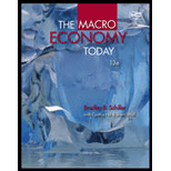 Macro Economy Today