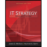 IT Strategy Issues and Practices