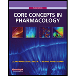 Core Concepts in Pharmacology