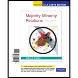 Majority Minority Relations (Loose)