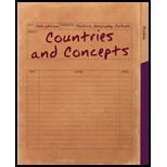 Countries and Concepts  Polit   With Access