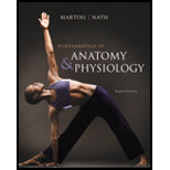 Fundamentals of Anatomy and Physiology  With Atlas and CD