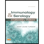 Immunology and Serology in Lab. Medicine