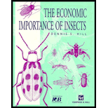 Insects of Economic Importance