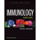 Immunology Short Course