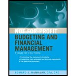 Not for Profit Budgeting and Financial Management