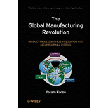 Global Manufacturing Revolution