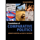 Foundations of Comparative Politics