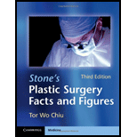 Stones Plastic Surgery Facts and Figures