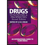 Drugs Synonyms and Properties