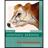 Color Atlas of Veterinary Anatomy Volume 1