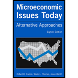 microeconomic issues