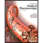 Principles of Medical Pharmacology