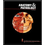 Anatomy and Pathology The Worlds Best Anatomical Charts