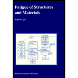 Fatigue of Structures and Materials