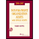 Not for Profit Organization Audits Wit