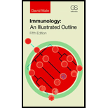 Immunology Illustrated Outline