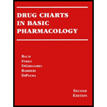 Drug Charts in Basic Pharmacology