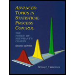 Advanced Topics in Statistical Process Control  Power of Shewharts Charts