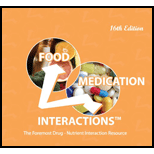 Food Medication Interactions