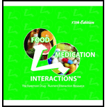 Food Medication Interactions