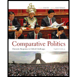 Comparative Politics (Paper)