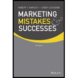 Marketing Mistakes and Successes