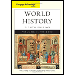 Survey of World History Textbooks - Textbooks.com