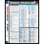 Hebrew Vocabulary Sparkchart