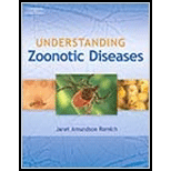 Understanding Zoonotic Diseases