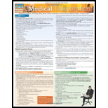 Medical Transcription - Inc. BarCharts