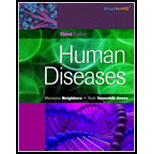 Human Diseases   With CD