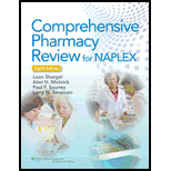 Comprehensive Pharmacy Review