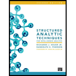 Structured Analytic Tech. for Intelligence