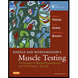 Daniels and Worthinghams Muscle Testing