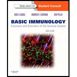 Basic Immunology