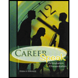 Career Speak Articulation and Presentation