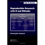 Reproducibile Research With R and Rstudio