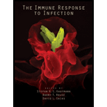 Immune Response to Infection