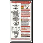 ECG Evaluation Pocketcard