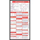 ECG Pocketcards (3)